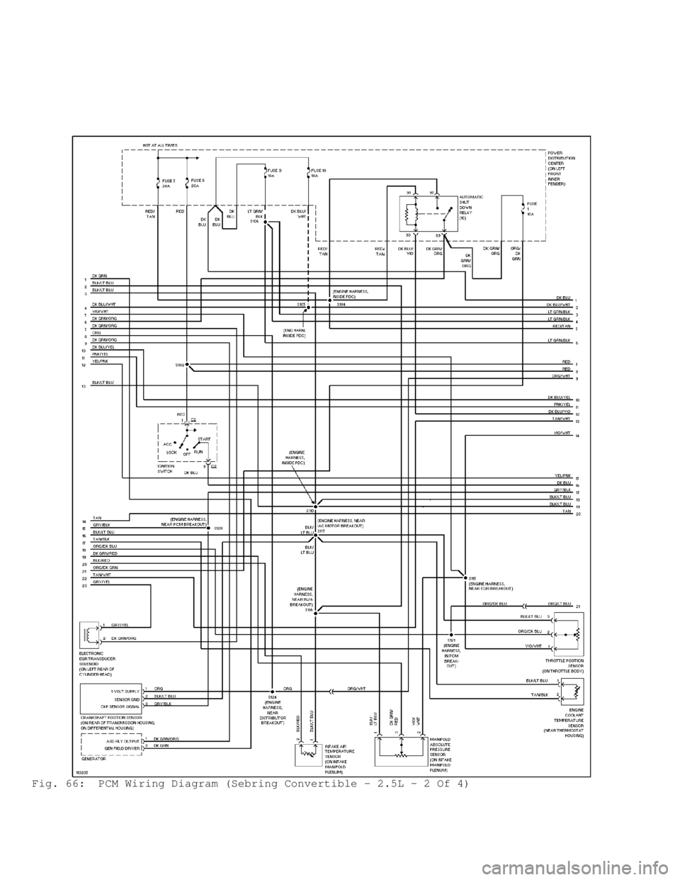 DODGE RAM 1999  Service Repair Manual Fig. 66:  PCM Wiring Diagram (Sebring Convertible - 2.5L - 2 Of 4)                                      