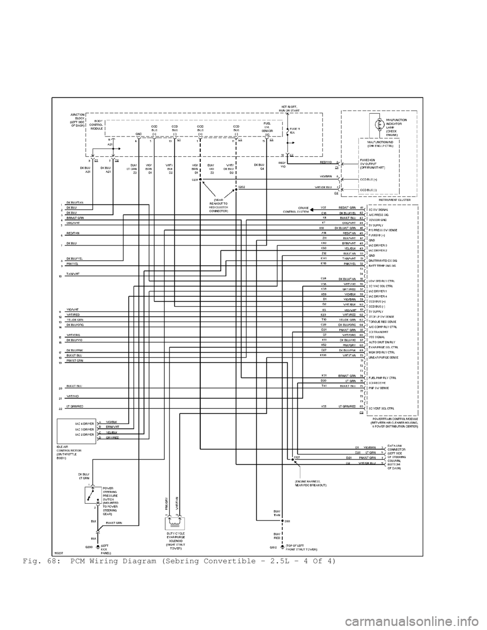 DODGE RAM 1999  Service Repair Manual Fig. 68:  PCM Wiring Diagram (Sebring Convertible - 2.5L - 4 Of 4)                                      