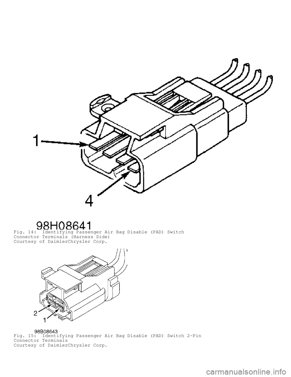 DODGE RAM 1999  Service Repair Manual Fig. 14:  Identifying Passenger Air Bag Disable (PAD) Switch
Connector Terminals (Harness Side)
Courtesy of DaimlerChrysler Corp.
Fig. 15:  Identifying Passenger Air Bag Disable (PAD) Switch 2-Pin
Con