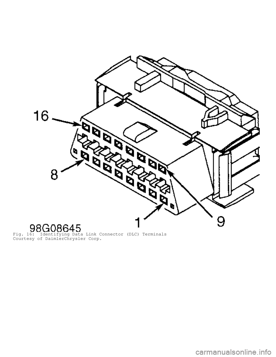DODGE RAM 1999  Service Repair Manual Fig. 16:  Identifying Data Link Connector (DLC) Terminals
Courtesy of DaimlerChrysler Corp.                             