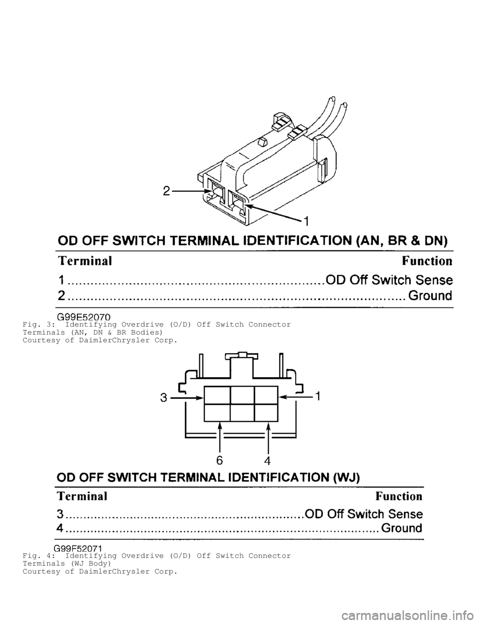 DODGE RAM 1999 Service Repair Manual Fig. 3: Identifying Overdrive (O/D) Off Switch Connector
Terminals (AN, DN & BR Bodies)
Courtesy of DaimlerChrysler Corp.
Fig. 4: Identifying Overdrive (O/D) Off Switch Connector
Terminals (WJ Body) DODGE RAM 1999 Service Repair Manual Fig. 3: Identifying Overdrive (O/D) Off Switch Connector
Terminals (AN, DN & BR Bodies)
Courtesy of DaimlerChrysler Corp.
Fig. 4: Identifying Overdrive (O/D) Off Switch Connector
Terminals (WJ Body)