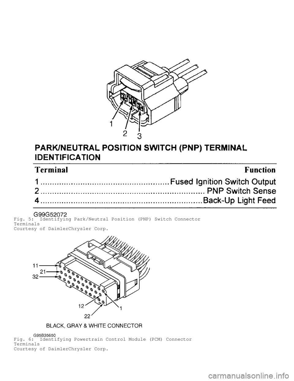 DODGE RAM 1999 Service Repair Manual Fig. 5: Identifying Park/Neutral Position (PNP) Switch Connector
Terminals
Courtesy of DaimlerChrysler Corp.
Fig. 6: Identifying Powertrain Control Module (PCM) Connector
Terminals
Courtesy of Daiml DODGE RAM 1999 Service Repair Manual Fig. 5: Identifying Park/Neutral Position (PNP) Switch Connector
Terminals
Courtesy of DaimlerChrysler Corp.
Fig. 6: Identifying Powertrain Control Module (PCM) Connector
Terminals
Courtesy of Daiml