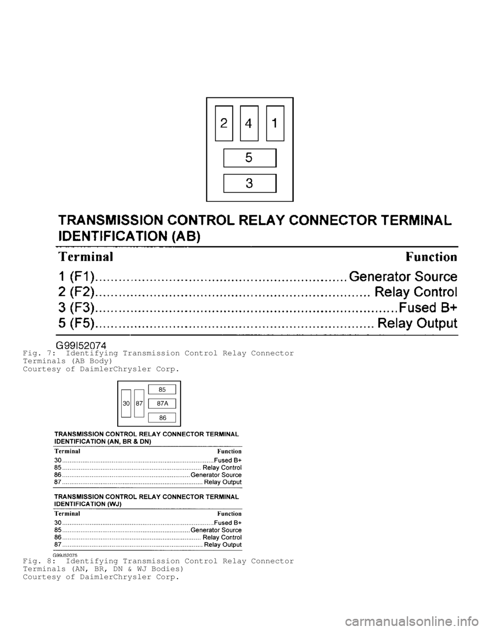 DODGE RAM 1999 Service Repair Manual Fig. 7: Identifying Transmission Control Relay Connector
Terminals (AB Body)
Courtesy of DaimlerChrysler Corp.
Fig. 8: Identifying Transmission Control Relay Connector
Terminals (AN, BR, DN & WJ Bod DODGE RAM 1999 Service Repair Manual Fig. 7: Identifying Transmission Control Relay Connector
Terminals (AB Body)
Courtesy of DaimlerChrysler Corp.
Fig. 8: Identifying Transmission Control Relay Connector
Terminals (AN, BR, DN & WJ Bod