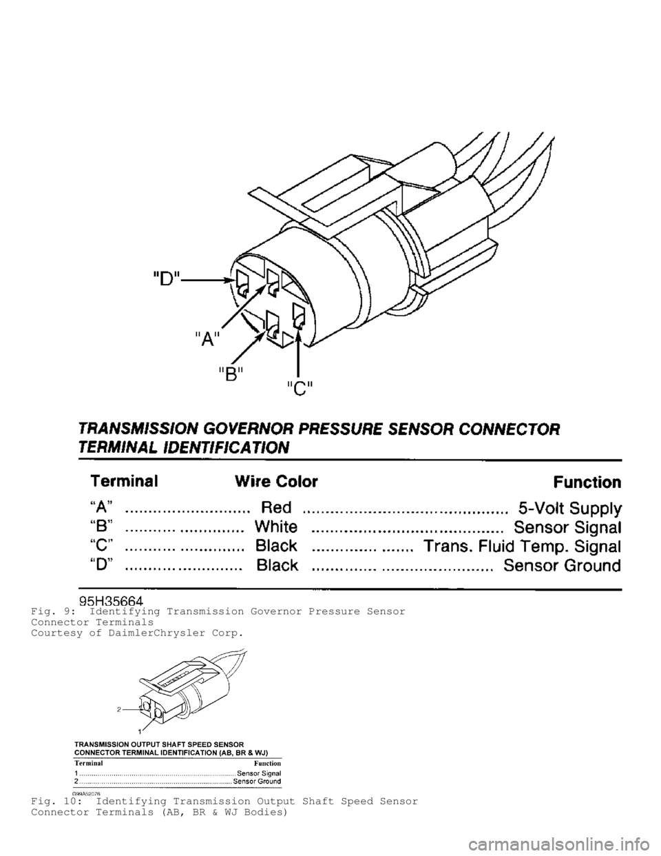 DODGE RAM 1999 Service Repair Manual Fig. 9: Identifying Transmission Governor Pressure Sensor
Connector Terminals
Courtesy of DaimlerChrysler Corp.
Fig. 10: Identifying Transmission Output Shaft Speed Sensor
Connector Terminals (AB, B DODGE RAM 1999 Service Repair Manual Fig. 9: Identifying Transmission Governor Pressure Sensor
Connector Terminals
Courtesy of DaimlerChrysler Corp.
Fig. 10: Identifying Transmission Output Shaft Speed Sensor
Connector Terminals (AB, B