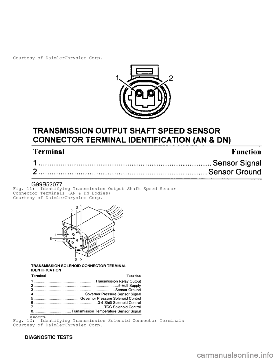 DODGE RAM 1999 Service Repair Manual Courtesy of DaimlerChrysler Corp.
Fig. 11: Identifying Transmission Output Shaft Speed Sensor
Connector Terminals (AN & DN Bodies)
Courtesy of DaimlerChrysler Corp.
Fig. 12: Identifying Transmission DODGE RAM 1999 Service Repair Manual Courtesy of DaimlerChrysler Corp.
Fig. 11: Identifying Transmission Output Shaft Speed Sensor
Connector Terminals (AN & DN Bodies)
Courtesy of DaimlerChrysler Corp.
Fig. 12: Identifying Transmission