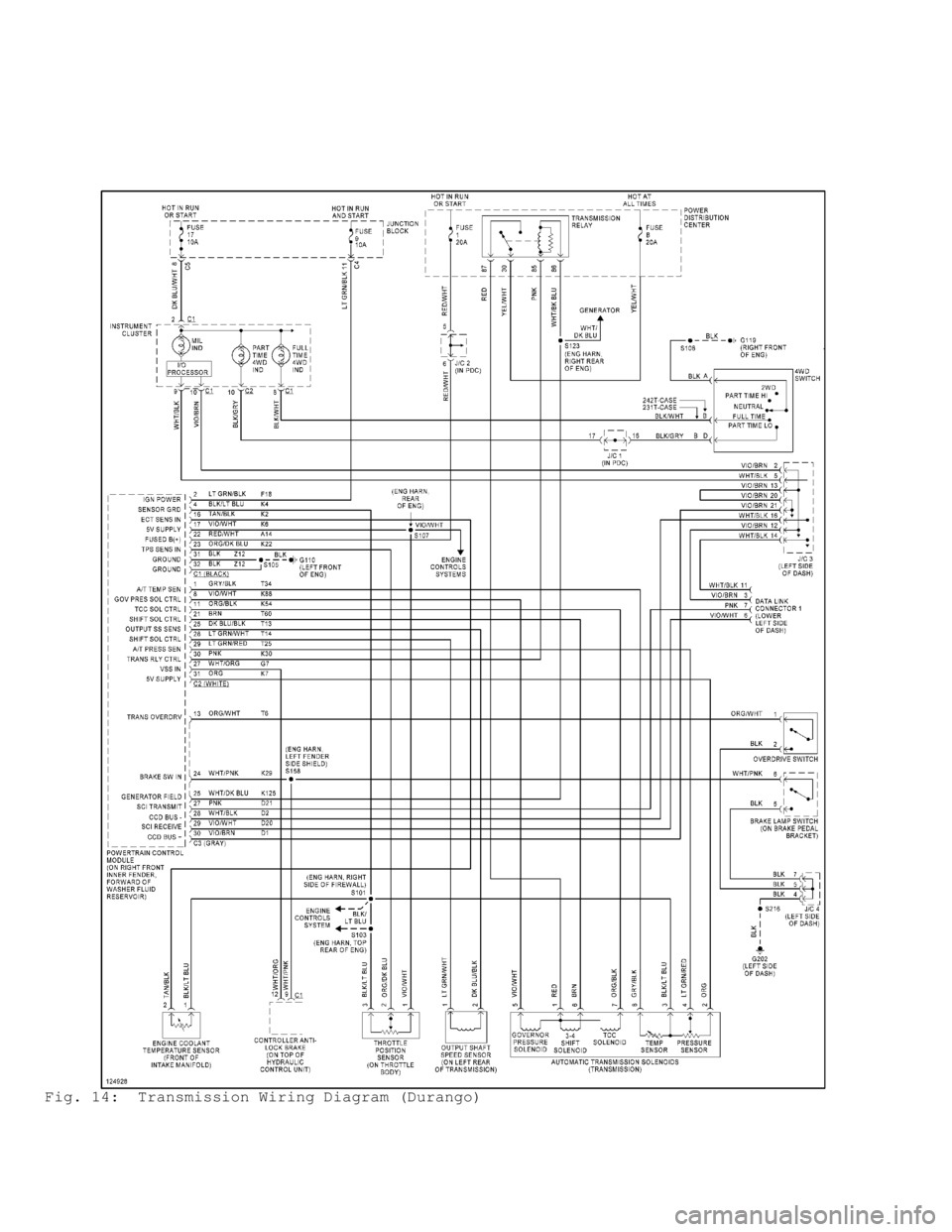 DODGE RAM 1999  Service Repair Manual Fig. 14:  Transmission Wiring Diagram (Durango)                                      