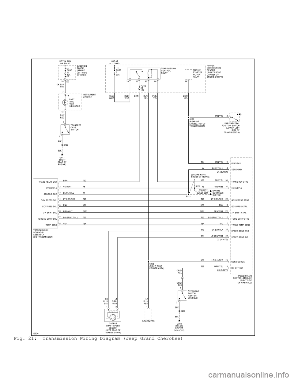 DODGE RAM 1999  Service Repair Manual Fig. 21:  Transmission Wiring Diagram (Jeep Grand Cherokee)                                      