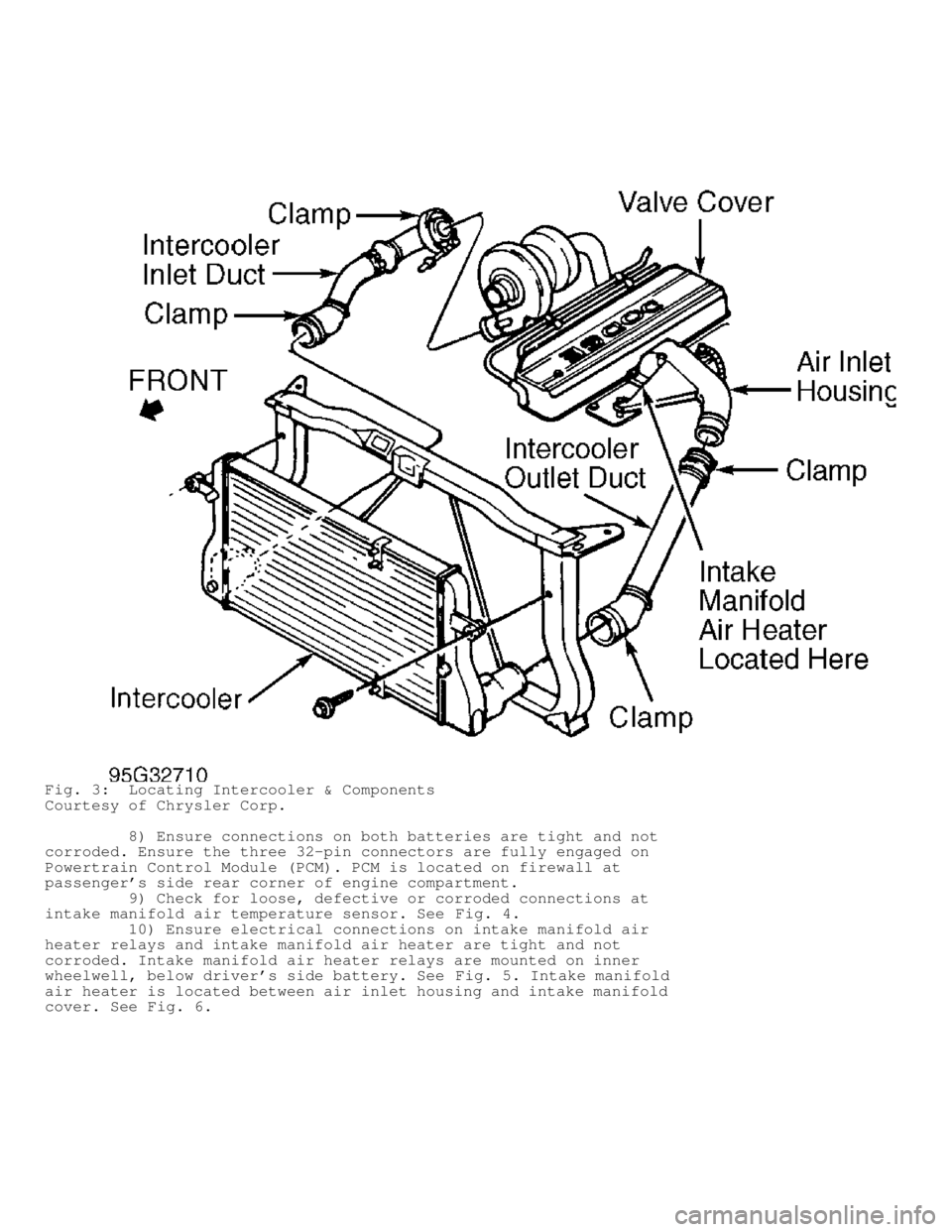 DODGE RAM 1999  Service Repair Manual Fig. 3:  Locating Intercooler & Components
Courtesy of Chrysler Corp.
         8) Ensure connections on both batteries are tight and not
corroded. Ensure the three 32-pin connectors are fully engaged 