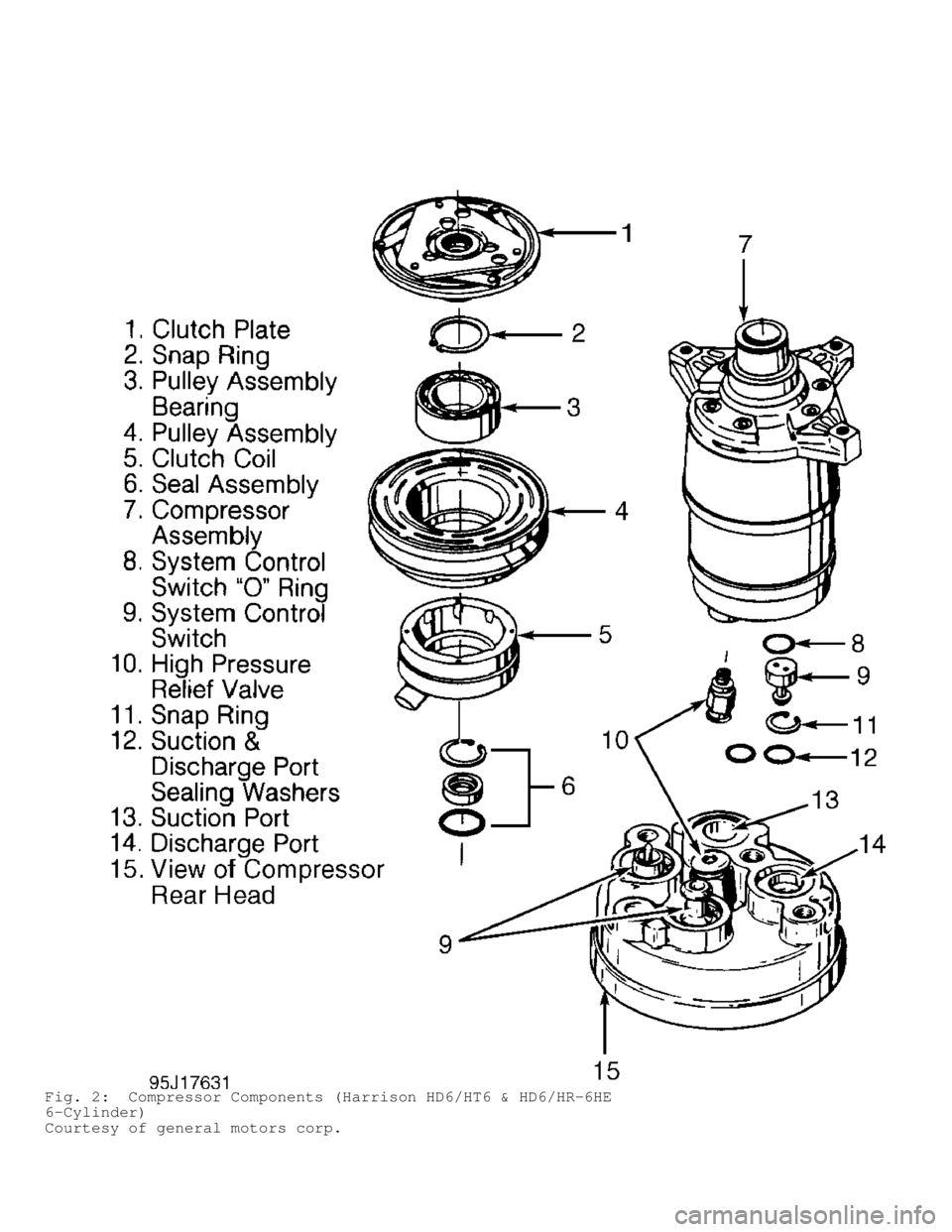 DODGE RAM 1999  Service Owners Guide Fig. 2:  Compressor Components (Harrison HD6/HT6 & HD6/HR-6HE
6-Cylinder)
Courtesy of general motors corp.                                          