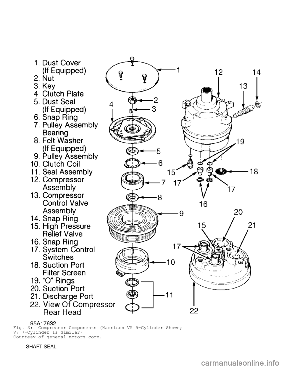 DODGE RAM 1999  Service Owners Guide Fig. 3:  Compressor Components (Harrison V5 5-Cylinder Shown;
V7 7-Cylinder Is Similar)
Courtesy of general motors corp.
         SHAFT SEAL                                         