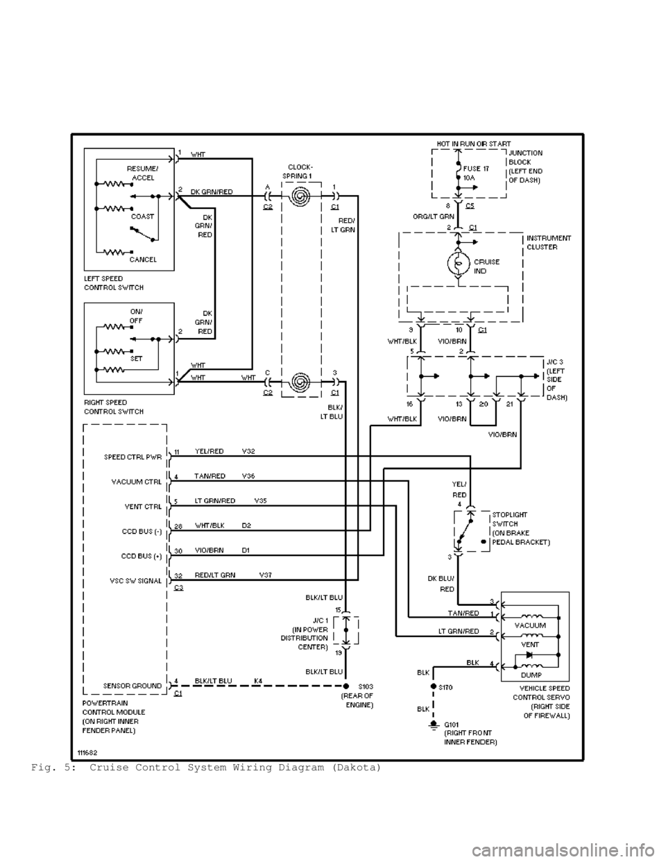 DODGE RAM 1999  Service Repair Manual Fig. 5:  Cruise Control System Wiring Diagram (Dakota)                                       