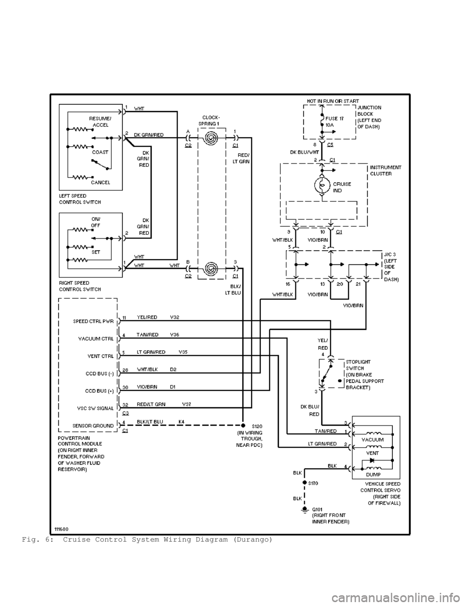 DODGE RAM 1999  Service Repair Manual Fig. 6:  Cruise Control System Wiring Diagram (Durango)                                       