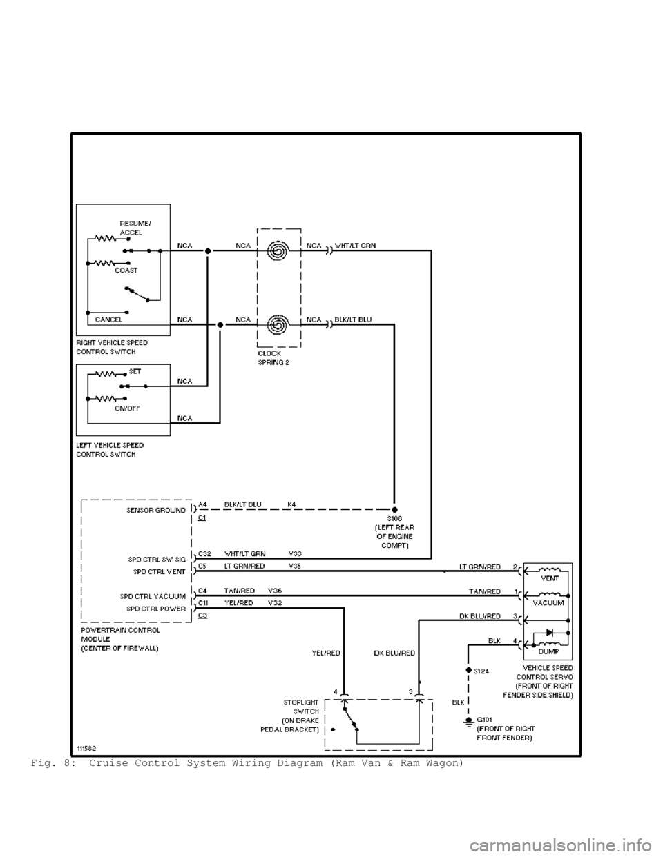 DODGE RAM 1999  Service Repair Manual Fig. 8:  Cruise Control System Wiring Diagram (Ram Van & Ram Wagon)                                       