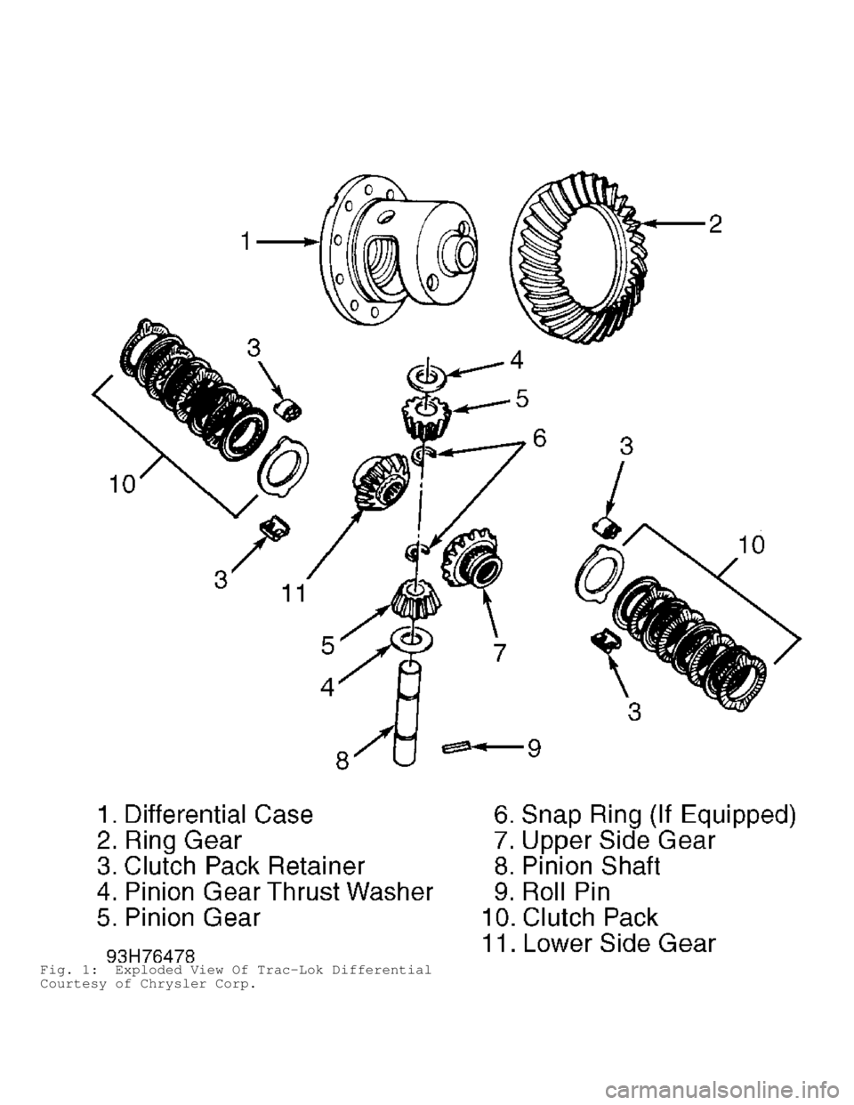 DODGE RAM 1999  Service Repair Manual Fig. 1:  Exploded View Of Trac-Lok Differential
Courtesy of Chrysler Corp.                                          