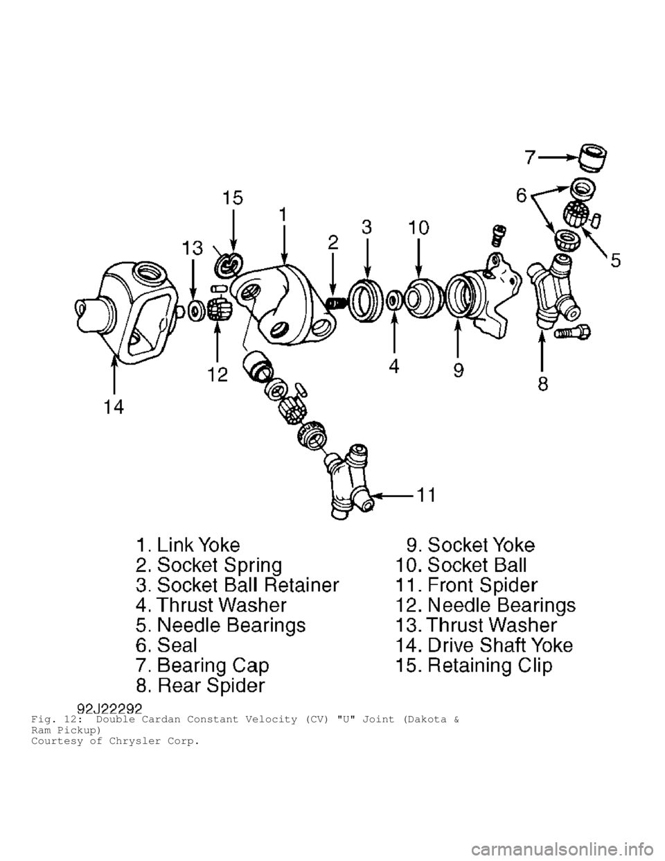 DODGE RAM 1999  Service Repair Manual Fig. 12:  Double Cardan Constant Velocity (CV) "U" Joint (Dakota &
Ram Pickup)
Courtesy of Chrysler Corp.                                      
