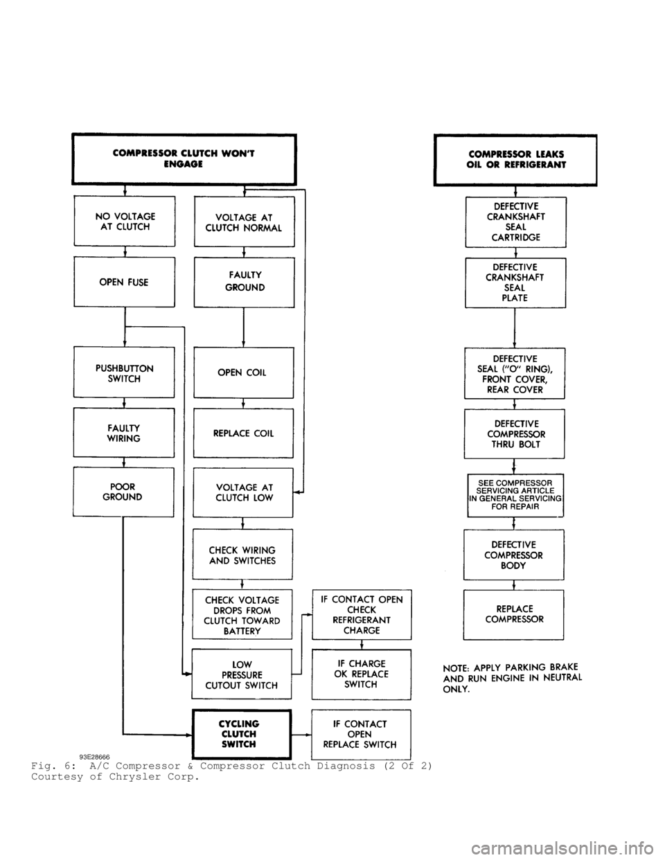 DODGE RAM 1999  Service Service Manual Fig. 6:  A/C Compressor & Compressor Clutch Diagnosis (2 Of 2)
Courtesy of Chrysler Corp.                                        