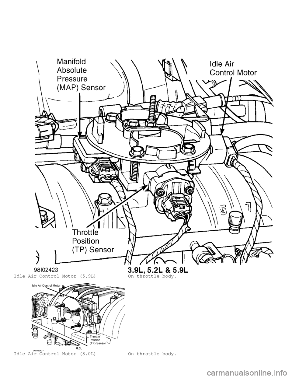 DODGE RAM 1999  Service Repair Manual Idle Air Control Motor (5.9L)           On throttle body.
Idle Air Control Motor (8.0L)           On throttle body.                                     