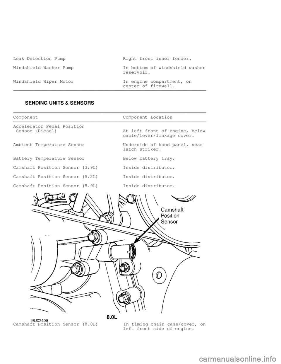 DODGE RAM 1999  Service Repair Manual Leak Detection Pump                     Right front inner fender.
Windshield Washer Pump                  In bottom of windshield washer
                                        reservoir.
Windshield W