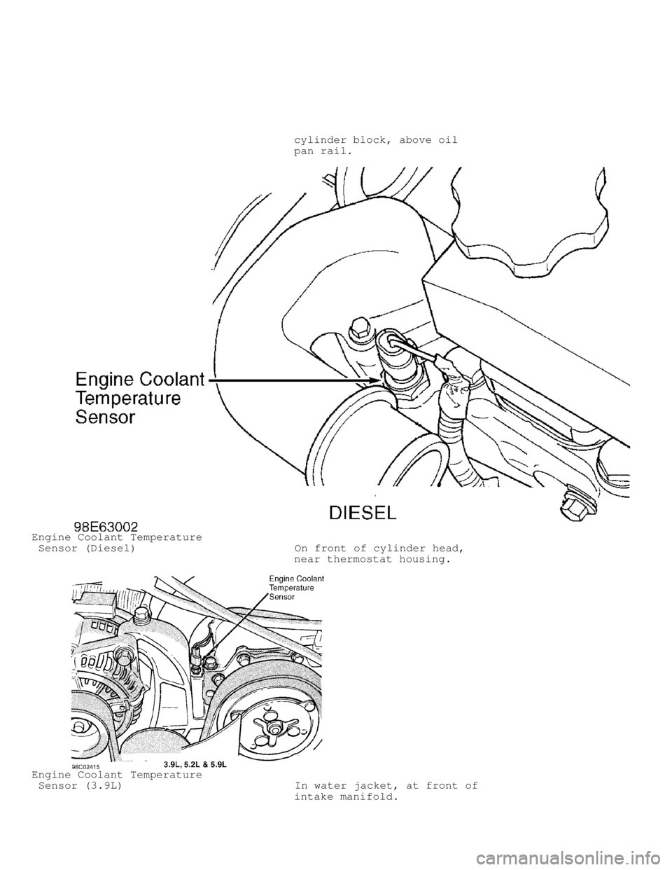 DODGE RAM 1999  Service Repair Manual                                         cylinder block, above oil
                                        pan rail.
Engine Coolant Temperature
 Sensor (Diesel)                        On front of cylin