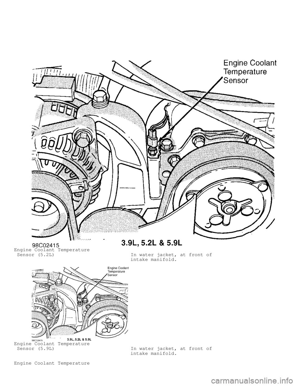 DODGE RAM 1999 Service Repair Manual Engine Coolant Temperature
Sensor (5.2L) In water jacket, at front of
intake manifold.
Engine Coolant Temperature
Sensor (5.9L) DODGE RAM 1999 Service Repair Manual Engine Coolant Temperature
Sensor (5.2L) In water jacket, at front of
intake manifold.
Engine Coolant Temperature
Sensor (5.9L)