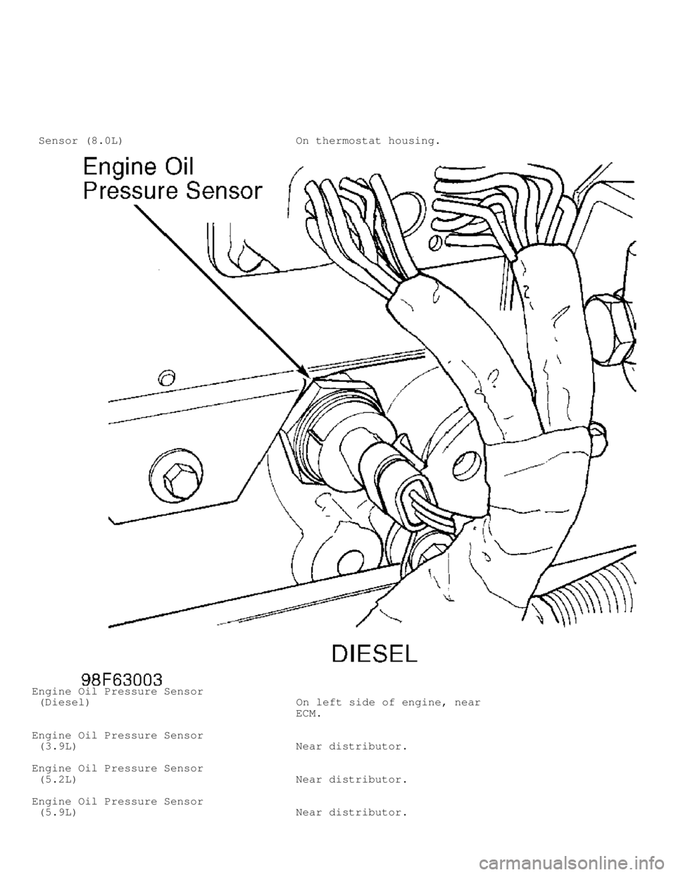 DODGE RAM 1999 Service Repair Manual Sensor (8.0L) On thermostat housing.
Engine Oil Pressure Sensor
(Diesel) On left side of engine, near
E DODGE RAM 1999 Service Repair Manual Sensor (8.0L) On thermostat housing.
Engine Oil Pressure Sensor
(Diesel) On left side of engine, near
E