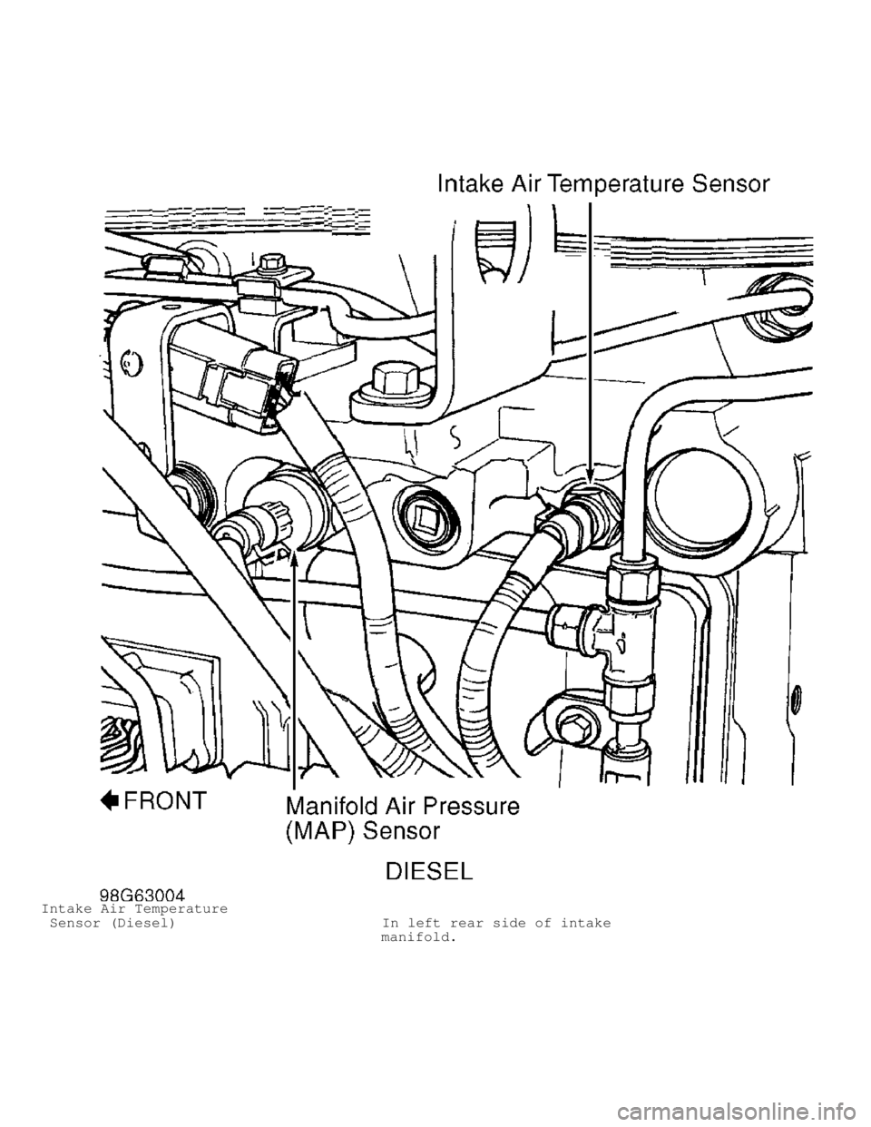 DODGE RAM 1999 Service Repair Manual Intake Air Temperature
Sensor (Diesel) In left rear side of intake
manifold. DODGE RAM 1999 Service Repair Manual Intake Air Temperature
Sensor (Diesel) In left rear side of intake
manifold.