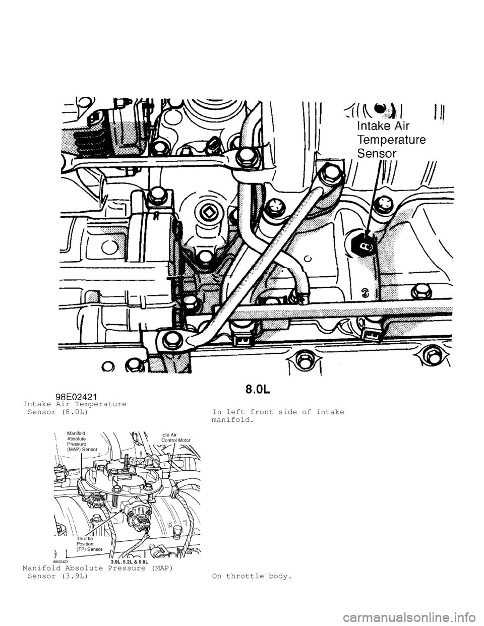 DODGE RAM 1999 Service Repair Manual Intake Air Temperature
Sensor (8.0L) In left front side of intake
manifold.
Manifold Absolute Pressure (MAP)
Sensor (3.9L) DODGE RAM 1999 Service Repair Manual Intake Air Temperature
Sensor (8.0L) In left front side of intake
manifold.
Manifold Absolute Pressure (MAP)
Sensor (3.9L)