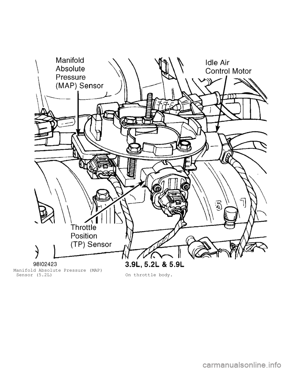 DODGE RAM 1999 Service Repair Manual Manifold Absolute Pressure (MAP)
Sensor (5.2L) On throttle body. DODGE RAM 1999 Service Repair Manual Manifold Absolute Pressure (MAP)
Sensor (5.2L) On throttle body.