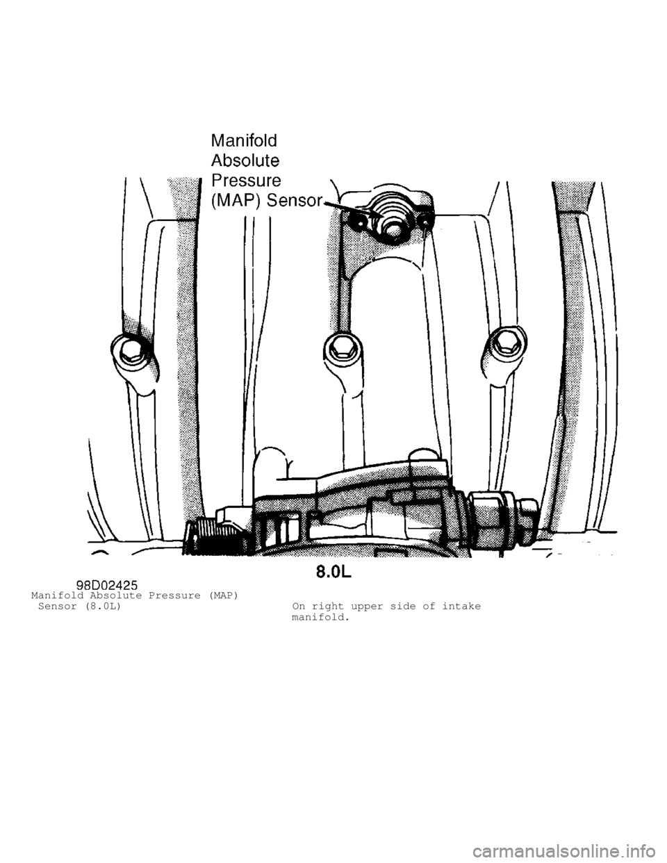 DODGE RAM 1999  Service Repair Manual Manifold Absolute Pressure (MAP)
 Sensor (8.0L)                          On right upper side of intake
                                        manifold.                               