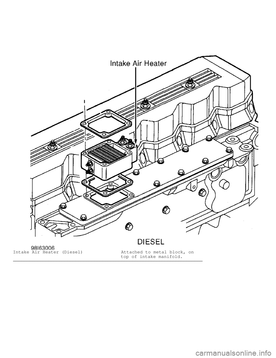 DODGE RAM 1999  Service Repair Manual Intake Air Heater (Diesel)              Attached to metal block, on
                                        top of intake manifold.
���������\
���������\
���������\
����
