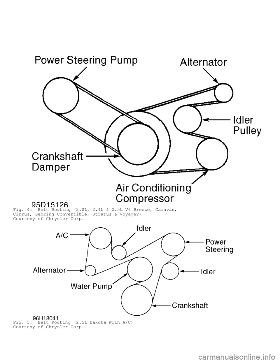DODGE RAM 1999  Service Repair Manual Fig. 4:  Belt Routing (2.0L, 2.4L & 2.5L V6 Breeze, Caravan,
Cirrus, Sebring Convertible, Stratus & Voyager)
Courtesy of Chrysler Corp.
Fig. 5:  Belt Routing (2.5L Dakota With A/C)
Courtesy of Chrysle
