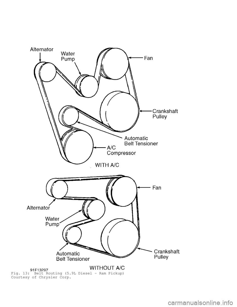 DODGE RAM 1999  Service Repair Manual Fig. 13:  Belt Routing (5.9L Diesel - Ram Pickup)
Courtesy of Chrysler Corp.                                 