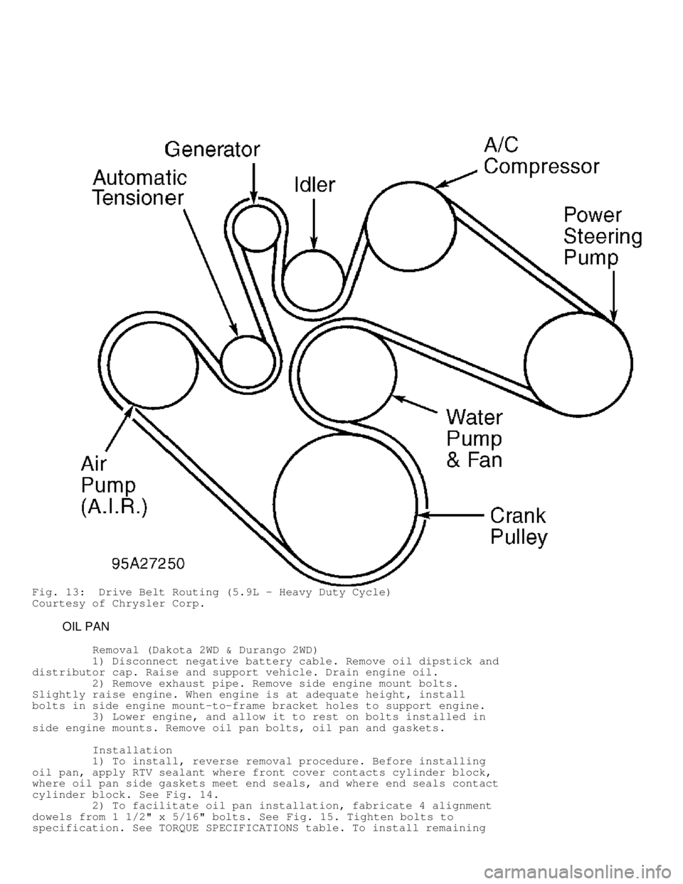 DODGE RAM 1999  Service Repair Manual Fig. 13:  Drive Belt Routing (5.9L - Heavy Duty Cycle)
Courtesy of Chrysler Corp.
         OIL PAN
          Removal (Dakota 2WD & Durango 2WD)
         1) Disconnect negative battery cable. Remove oi