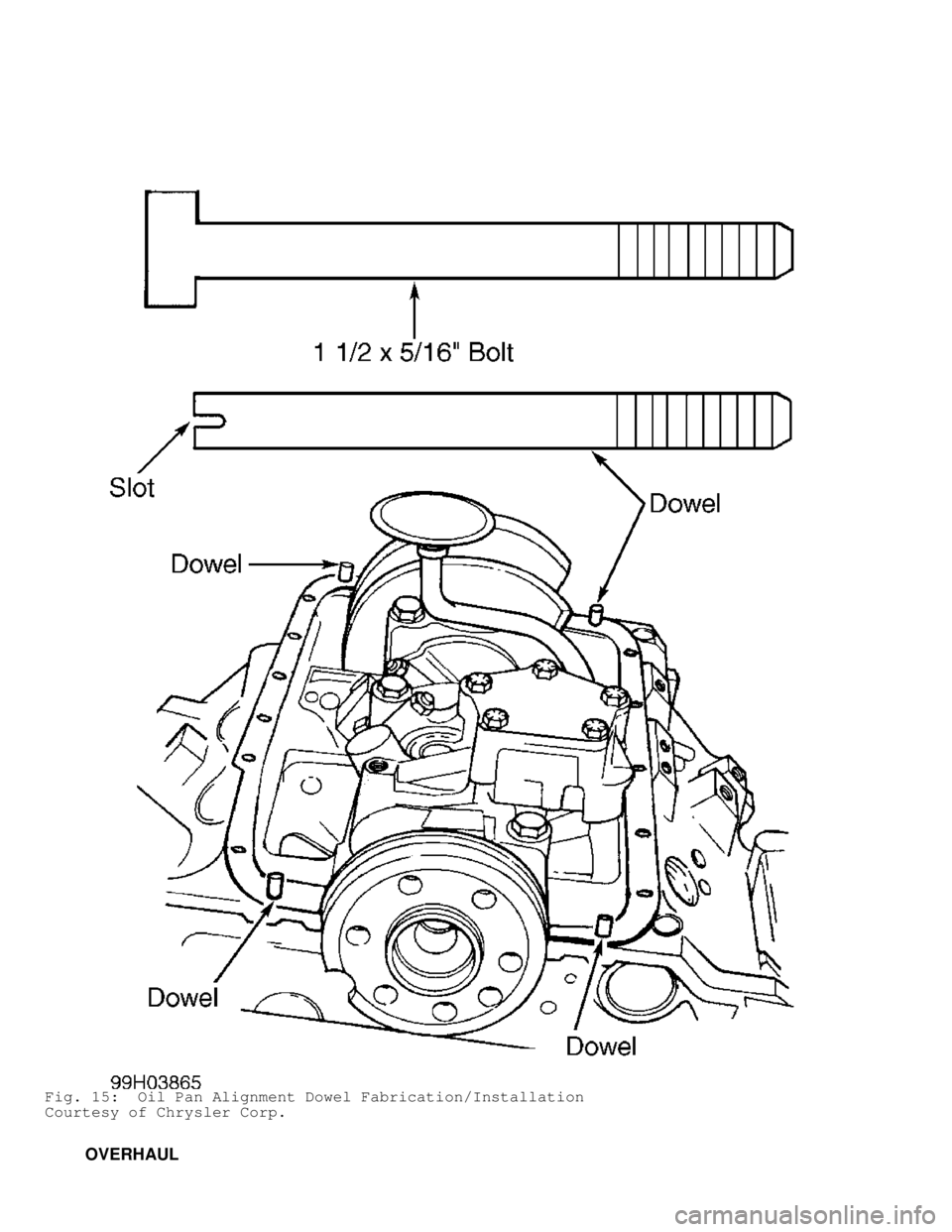 DODGE RAM 1999 Service Repair Manual Fig. 15: Oil Pan Alignment Dowel Fabrication/Installation
Courtesy of Chrysler Corp.
OVERHAUL DODGE RAM 1999 Service Repair Manual Fig. 15: Oil Pan Alignment Dowel Fabrication/Installation
Courtesy of Chrysler Corp.
OVERHAUL