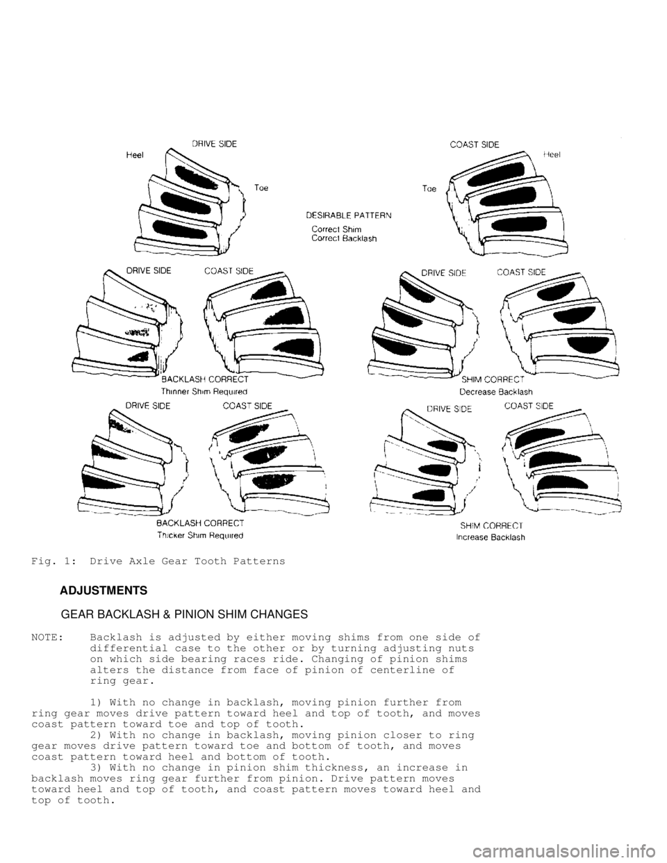 DODGE RAM 1999  Service Repair Manual Fig. 1:  Drive Axle Gear Tooth Patterns
         ADJUSTMENTS
          GEAR BACKLASH & PINION SHIM CHANGES
NOTE:    Backlash is adjusted by either moving shims from one side of
         differential c