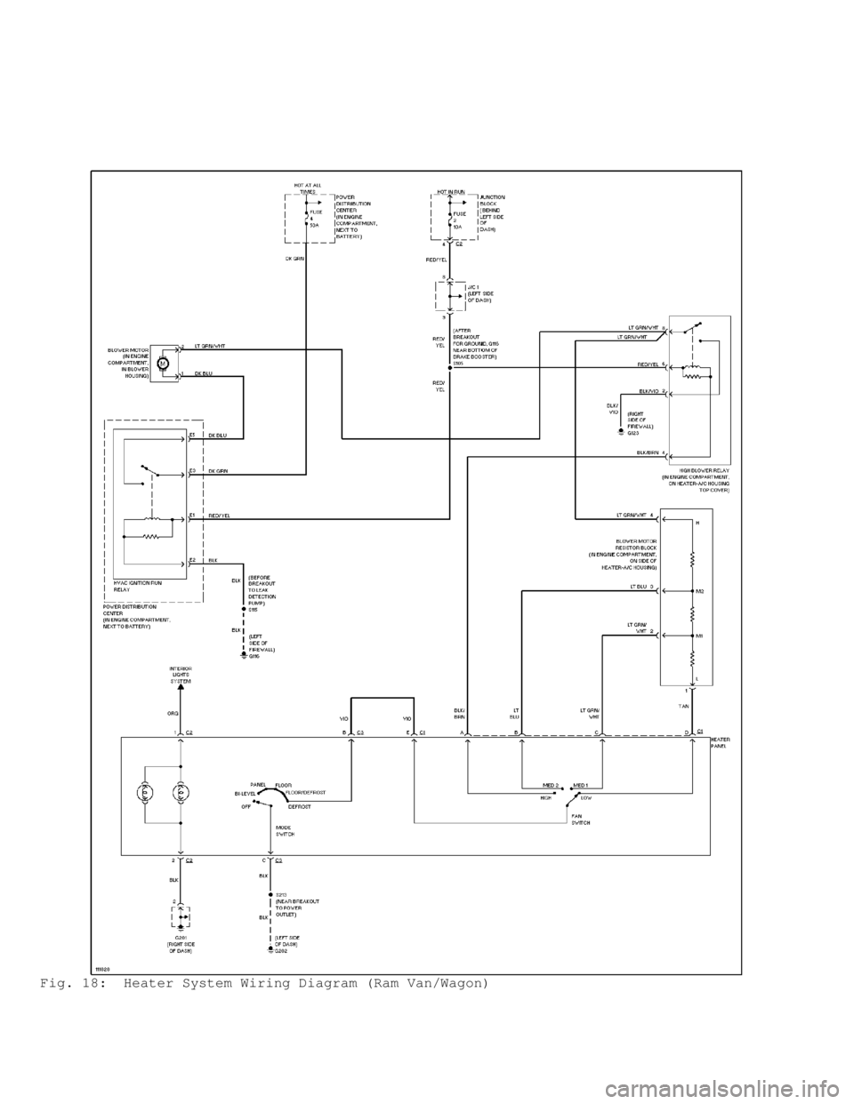 DODGE RAM 1999  Service Repair Manual Fig. 18:  Heater System Wiring Diagram (Ram Van/Wagon)                                      