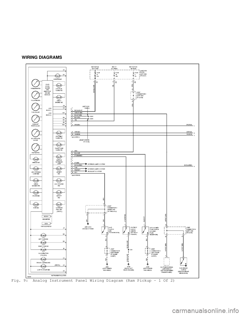DODGE RAM 1999  Service Repair Manual          WIRING DIAGRAMS
Fig. 9:  Analog Instrument Panel Wiring Diagram (Ram Pickup - 1 Of 2)                                  