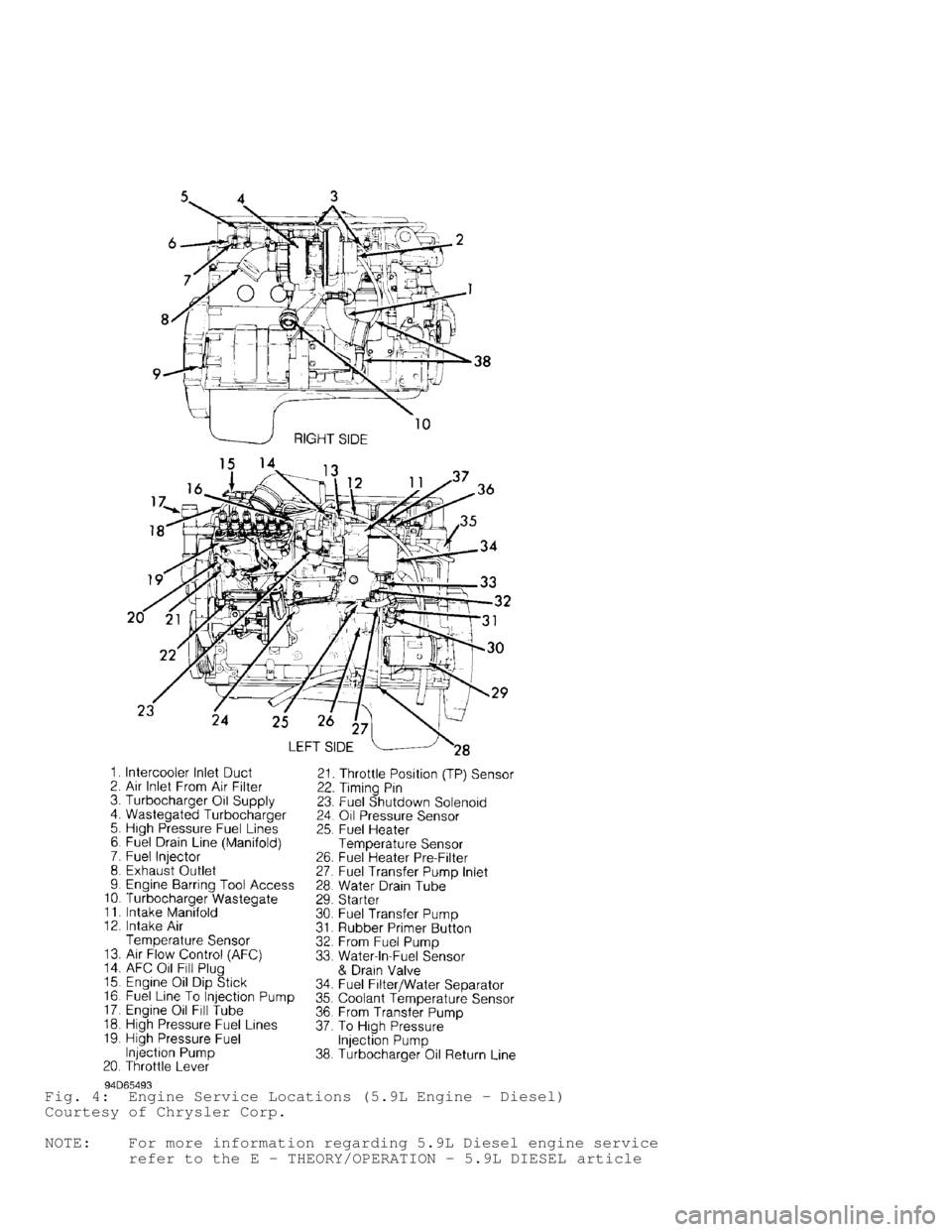 DODGE RAM 1999  Service Repair Manual Fig. 4:  Engine Service Locations (5.9L Engine - Diesel)
Courtesy of Chrysler Corp.
NOTE:    For more information regarding 5.9L Diesel engine service
         refer to the E - THEORY/OPERATION - 5.9L