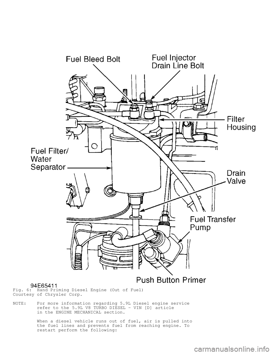 DODGE RAM 1999  Service Repair Manual Fig. 6:  Hand Priming Diesel Engine (Out of Fuel)
Courtesy of Chrysler Corp.
NOTE:    For more information regarding 5.9L Diesel engine service
         refer to the 5.9L V8 TURBO DIESEL - VIN [D]  ar