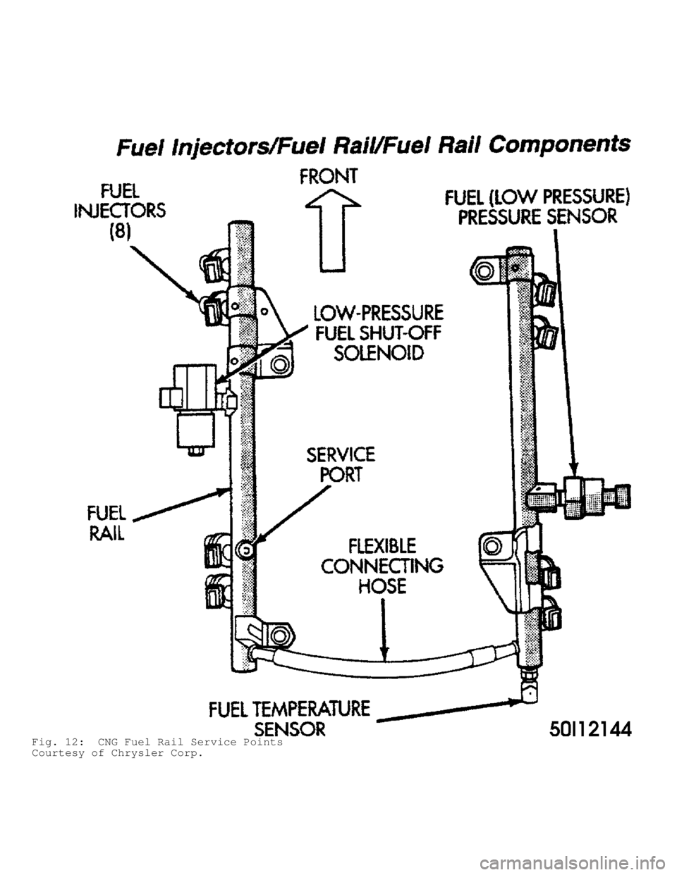 DODGE RAM 1999  Service Repair Manual Fig. 12:  CNG Fuel Rail Service Points
Courtesy of Chrysler Corp.                                        