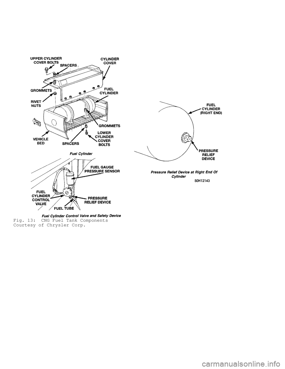 DODGE RAM 1999  Service Repair Manual Fig. 13:  CNG Fuel Tank Components
Courtesy of Chrysler Corp.                     