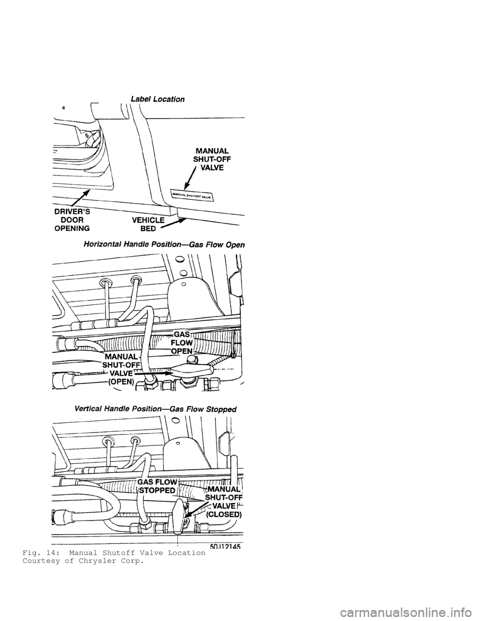 DODGE RAM 1999  Service Repair Manual Fig. 14:  Manual Shutoff Valve Location
Courtesy of Chrysler Corp.                     