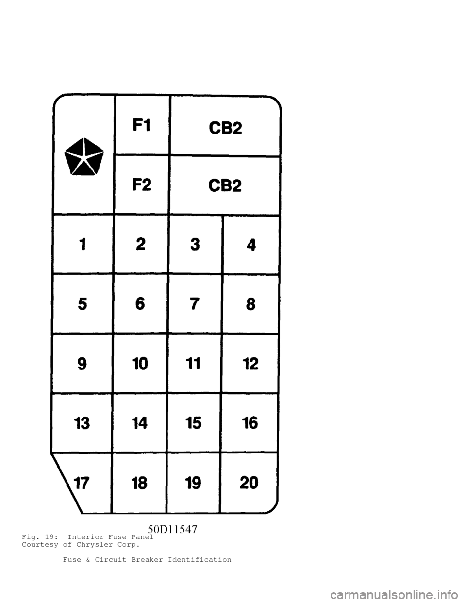 DODGE RAM 1999  Service Repair Manual Fig. 19:  Interior Fuse Panel
Courtesy of Chrysler Corp.
         Fuse & Circuit Breaker Identification                          