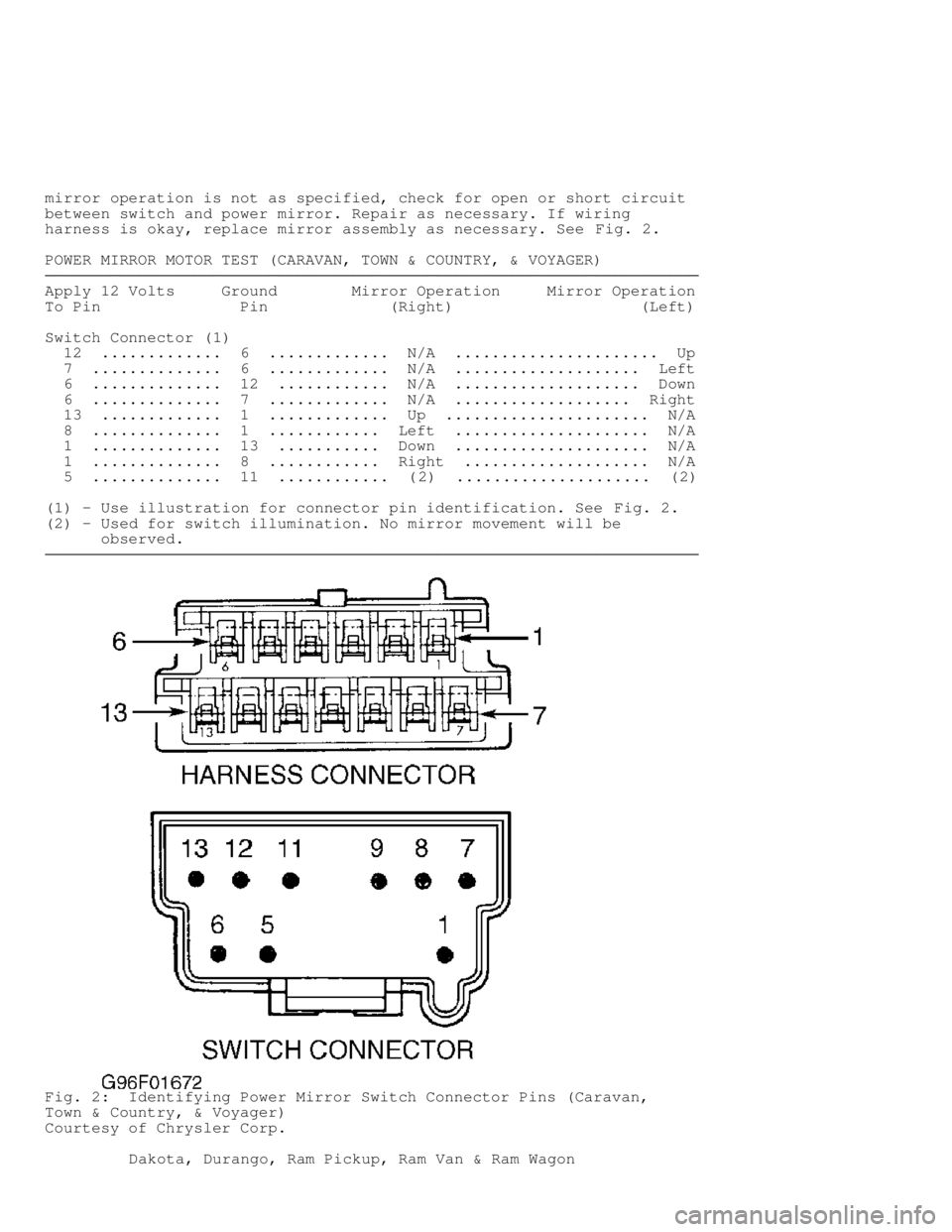 DODGE RAM 1999  Service Repair Manual mirror operation is not as specified, check for open or short circuit
between switch and power mirror. Repair as necessary. If wiring
harness is okay, replace mirror assembly as necessary. See Fig. 2.