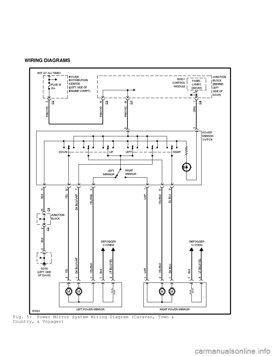 DODGE RAM 1999  Service Repair Manual          WIRING DIAGRAMS
Fig. 5:  Power Mirror System Wiring Diagram (Caravan, Town &
Country, & Voyager)                                    