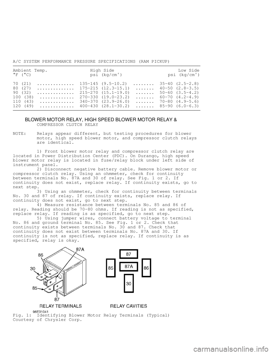 DODGE RAM 1999  Service Owners Manual A/C SYSTEM PERFORMANCE PRESSURE SPECIFICATIONS (RAM PICKUP)���������\
���������\
���������\
���������\
���������\
���������\
���������\
�