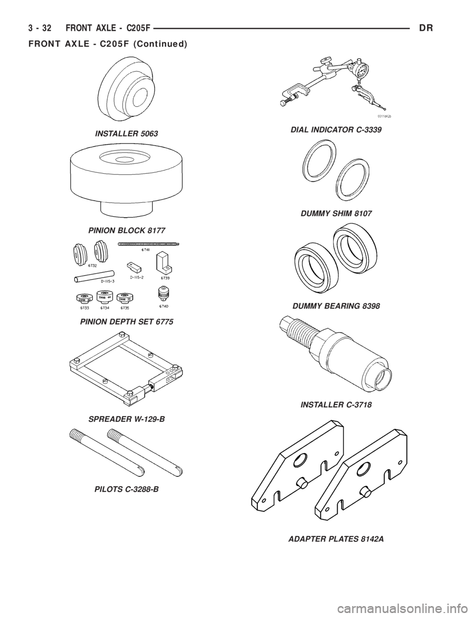 DODGE RAM 2003  Service Repair Manual INSTALLER 5063
PINION BLOCK 8177
PINION DEPTH SET 6775
SPREADER W-129-B
PILOTS C-3288-B
DIAL INDICATOR C-3339
DUMMY SHIM 8107
DUMMY BEARING 8398
INSTALLER C-3718
ADAPTER PLATES 8142A
3 - 32 FRONT AXLE