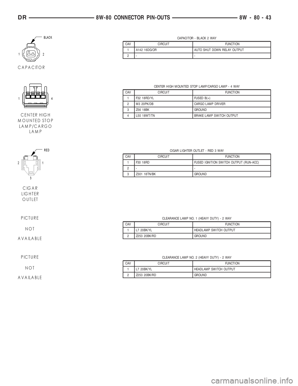 DODGE RAM 2003 Service Repair Manual CAPACITOR - BLACK 2 WAY
CAV CIRCUIT FUNCTION
1 A142 16DG/OR AUTO SHUT DOWN RELAY OUTPUT
2- -
CENTER HIGH MOUNTED STOP LAMP/CARGO LAMP-4WAY
CAV CIRCUIT FUNCTION
1 F32 18RD/YL FUSED B(+)
2 M3 20PK/DB CA DODGE RAM 2003 Service Repair Manual CAPACITOR - BLACK 2 WAY
CAV CIRCUIT FUNCTION
1 A142 16DG/OR AUTO SHUT DOWN RELAY OUTPUT
2- -
CENTER HIGH MOUNTED STOP LAMP/CARGO LAMP-4WAY
CAV CIRCUIT FUNCTION
1 F32 18RD/YL FUSED B(+)
2 M3 20PK/DB CA