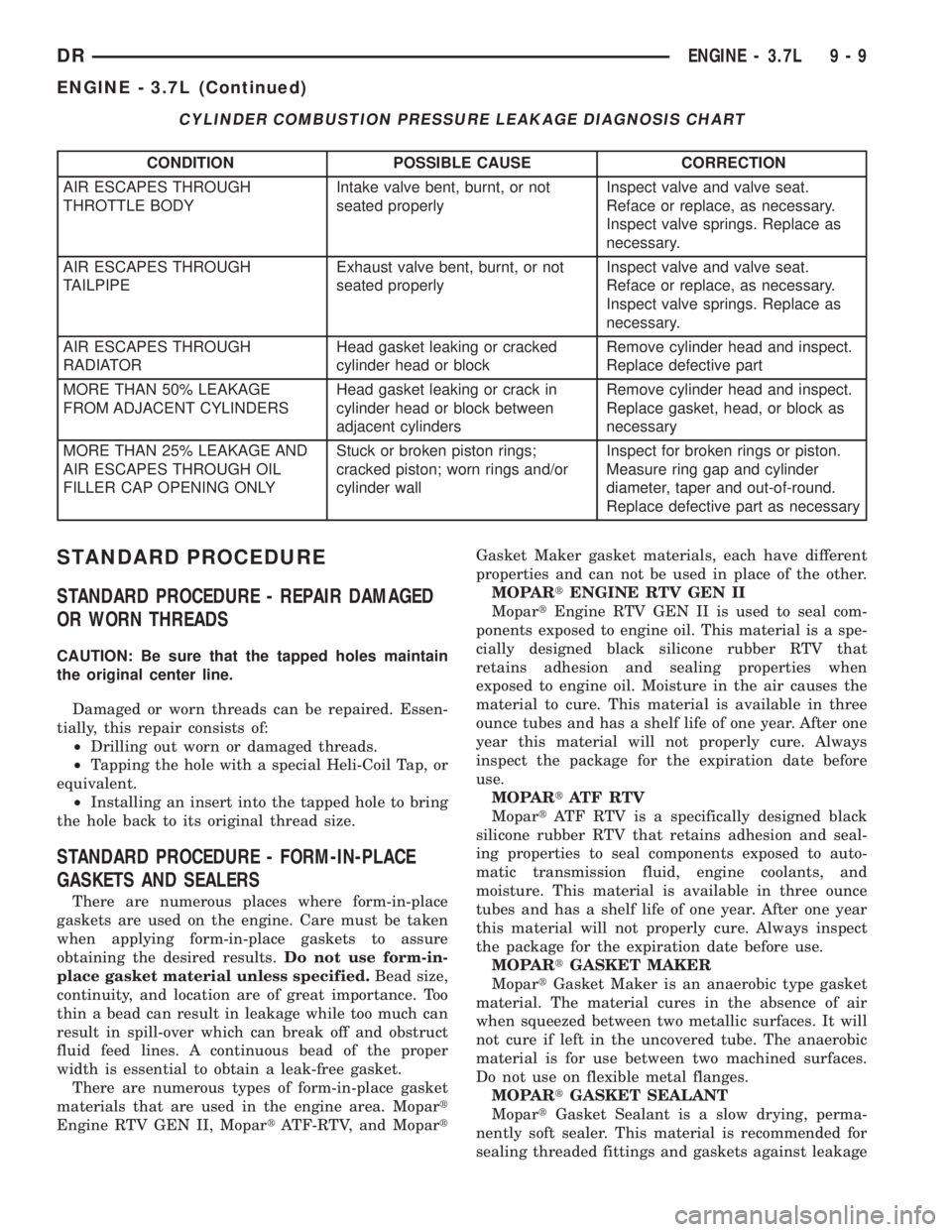 DODGE RAM 2003  Service Repair Manual CYLINDER COMBUSTION PRESSURE LEAKAGE DIAGNOSIS CHART
CONDITION POSSIBLE CAUSE CORRECTION
AIR ESCAPES THROUGH
THROTTLE BODYIntake valve bent, burnt, or not
seated properlyInspect valve and valve seat.
