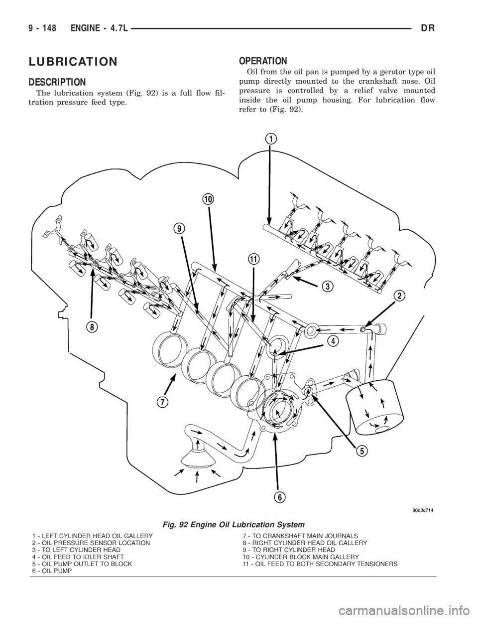 DODGE RAM 2003  Service Repair Manual LUBRICATION
DESCRIPTION
The lubrication system (Fig. 92) is a full flow fil-
tration pressure feed type.
OPERATION
Oil from the oil pan is pumped by a gerotor type oil
pump directly mounted to the cra